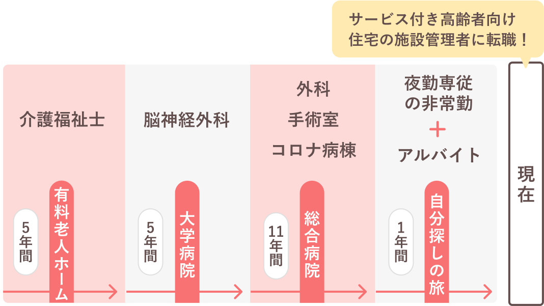 斉藤さんの経歴