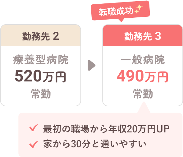 転職成功 勤務先2 療養型病院520万円常勤 勤務先3 一般病院490万円常勤