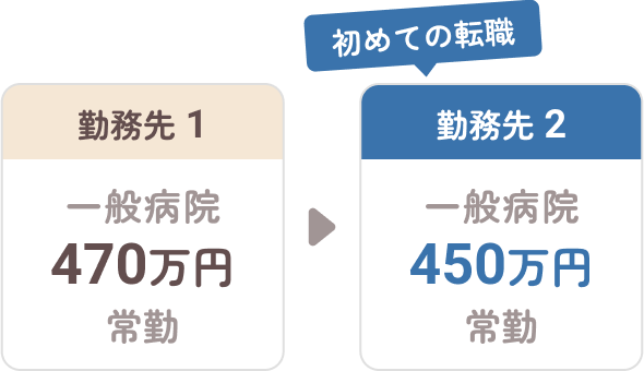 初めての転職 勤務先1 一般病棟470万円常勤 勤務先2 一般病院470万円常勤