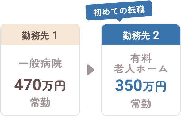 初めての転職 勤務先1 一般病棟470万円常勤 勤務先2 有料老人ホーム350万円常勤